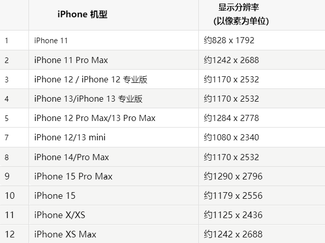 苹静宁果维修分享iPhone主屏幕壁纸显得模糊怎么办