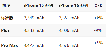 静宁苹果16维修分享iPhone16/Pro系列机模再曝光