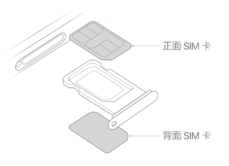 静宁苹果15维修分享iPhone15出现'无SIM卡'怎么办 