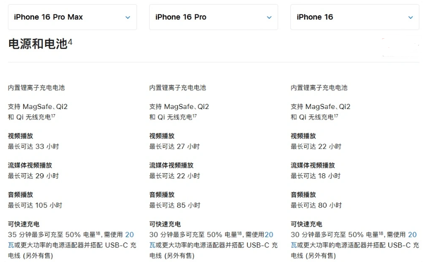 静宁苹果手机维修分享 iPhone 16 目前实测充电峰值功率不超过 39W 